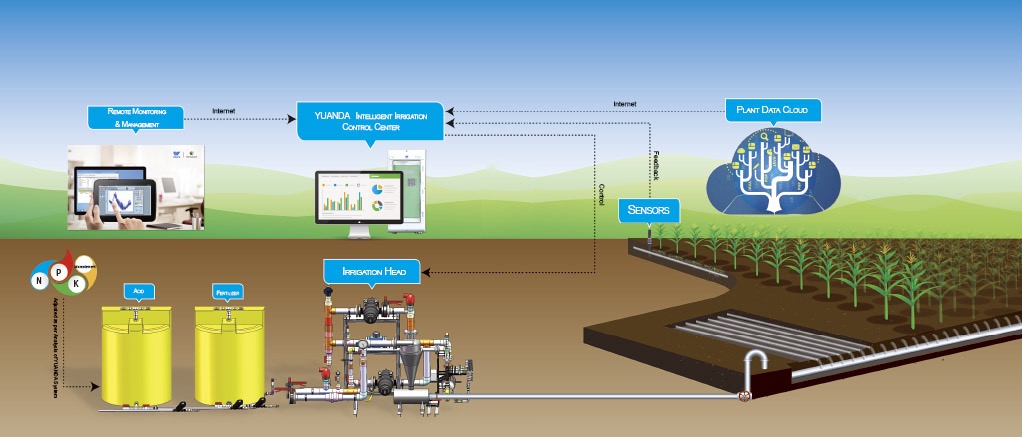 智能灌溉取水系統